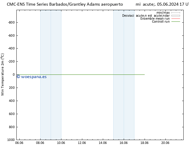 Temperatura mín. (2m) CMC TS mar 11.06.2024 11 UTC