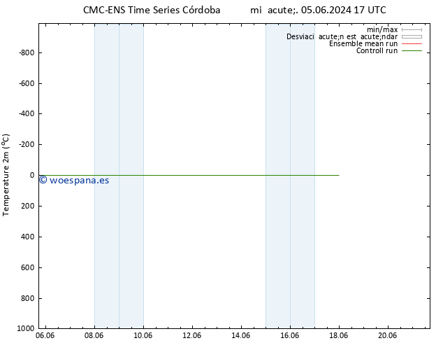 Temperatura (2m) CMC TS mié 12.06.2024 23 UTC