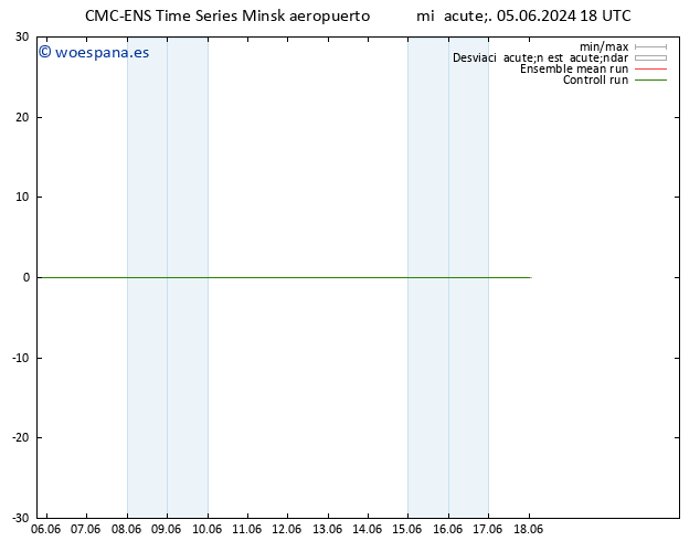 Geop. 500 hPa CMC TS jue 06.06.2024 06 UTC