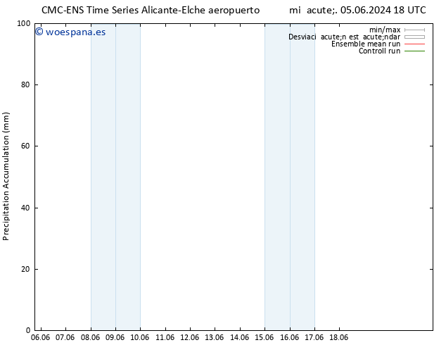 Precipitación acum. CMC TS jue 13.06.2024 18 UTC