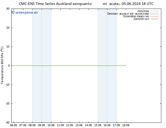 Temp. 850 hPa CMC TS vie 14.06.2024 18 UTC