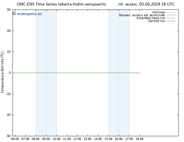 Temp. 850 hPa CMC TS jue 13.06.2024 18 UTC