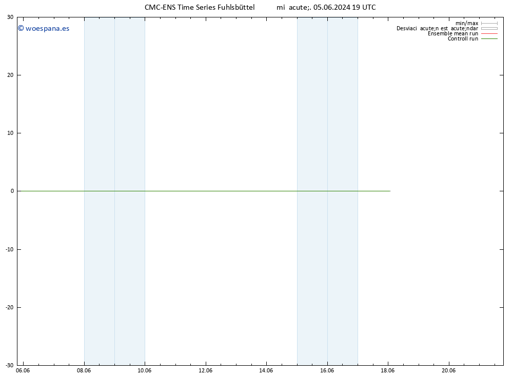 Geop. 500 hPa CMC TS jue 06.06.2024 07 UTC