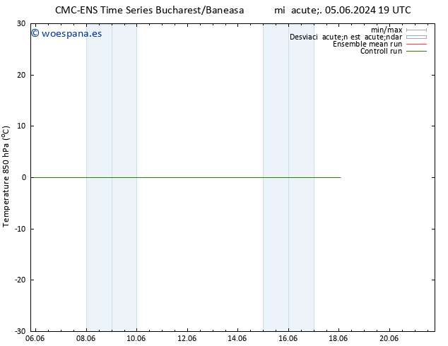 Temp. 850 hPa CMC TS jue 06.06.2024 19 UTC