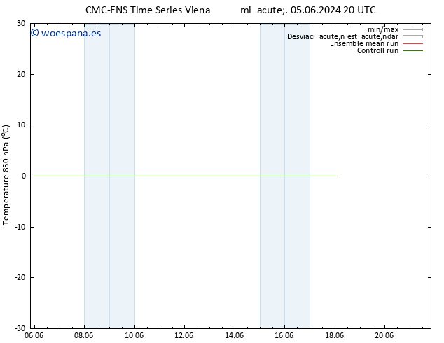 Temp. 850 hPa CMC TS mié 05.06.2024 20 UTC