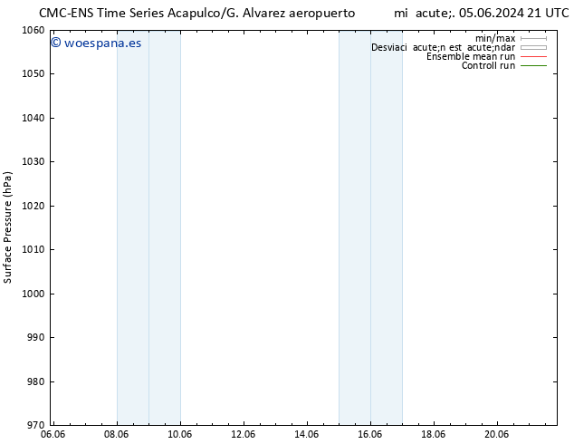 Presión superficial CMC TS jue 06.06.2024 21 UTC