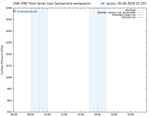 Presión superficial CMC TS sáb 08.06.2024 09 UTC