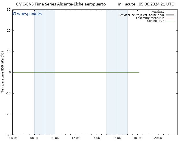 Temp. 850 hPa CMC TS mar 11.06.2024 03 UTC