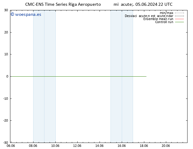 Geop. 500 hPa CMC TS jue 06.06.2024 22 UTC