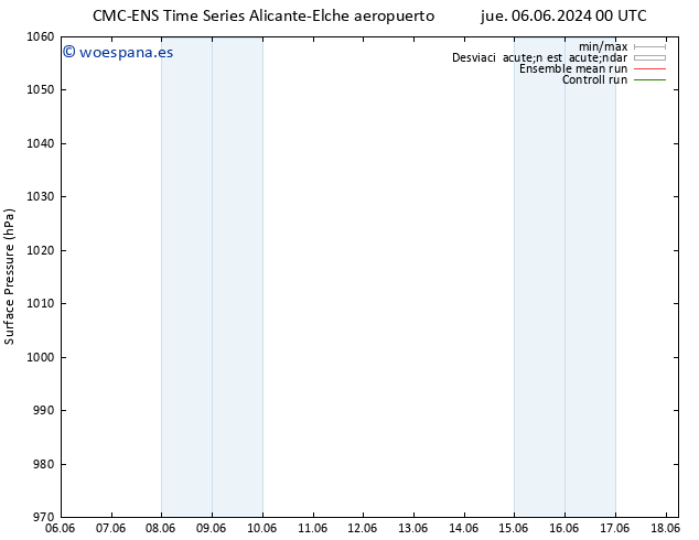 Presión superficial CMC TS mié 12.06.2024 18 UTC