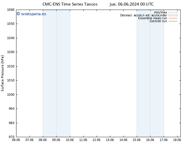 Presión superficial CMC TS jue 06.06.2024 00 UTC