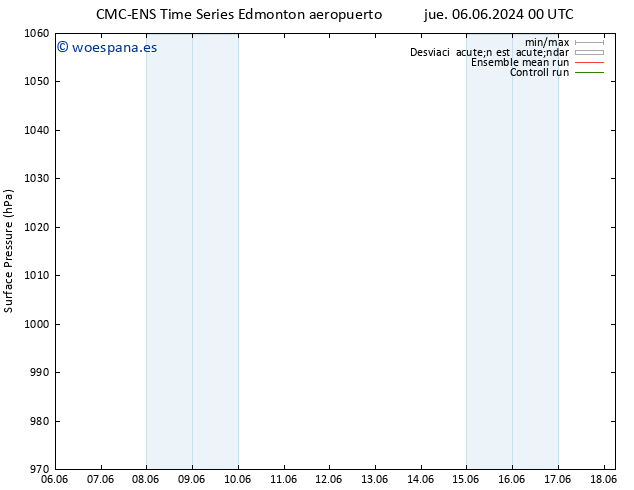 Presión superficial CMC TS vie 07.06.2024 00 UTC