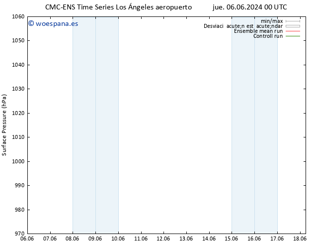 Presión superficial CMC TS sáb 08.06.2024 12 UTC