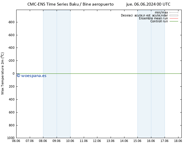 Temperatura máx. (2m) CMC TS lun 10.06.2024 12 UTC