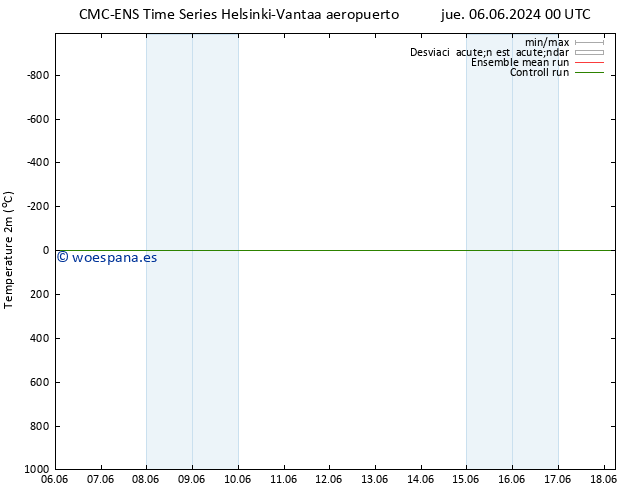 Temperatura (2m) CMC TS mar 18.06.2024 06 UTC