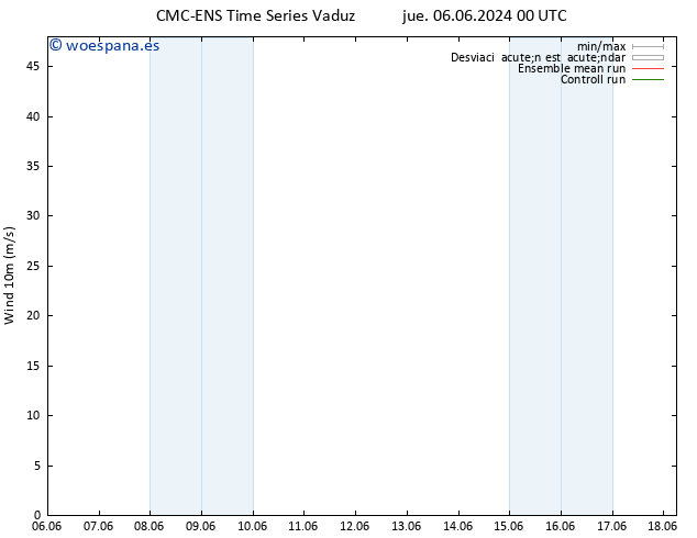 Viento 10 m CMC TS jue 06.06.2024 06 UTC