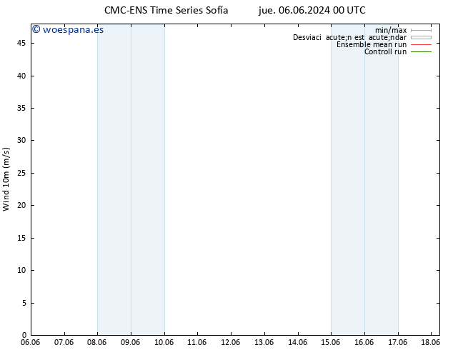 Viento 10 m CMC TS sáb 08.06.2024 06 UTC