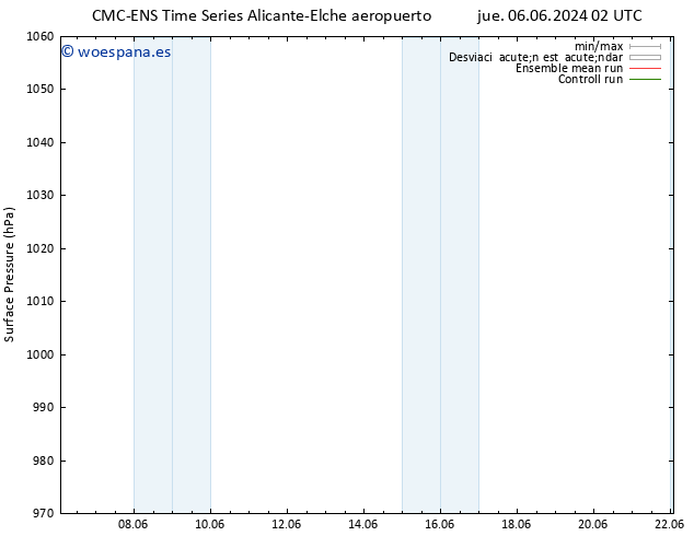 Presión superficial CMC TS sáb 08.06.2024 14 UTC