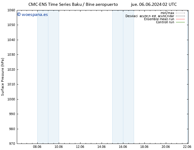 Presión superficial CMC TS sáb 08.06.2024 14 UTC