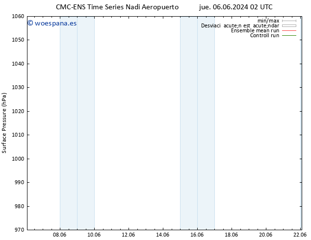 Presión superficial CMC TS mié 12.06.2024 02 UTC