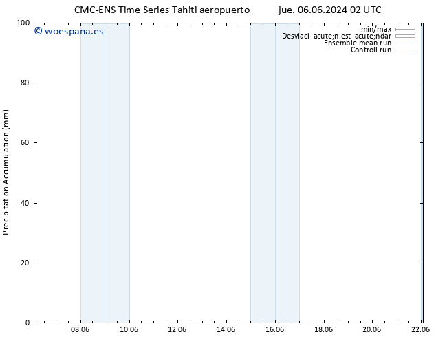 Precipitación acum. CMC TS jue 06.06.2024 02 UTC