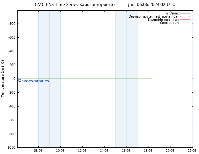 Temperatura (2m) CMC TS jue 06.06.2024 02 UTC