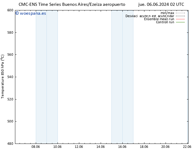 Geop. 500 hPa CMC TS jue 13.06.2024 14 UTC