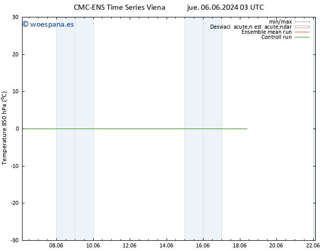 Temp. 850 hPa CMC TS vie 07.06.2024 03 UTC