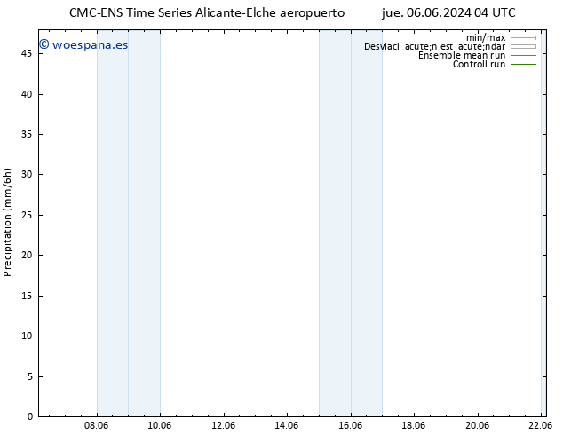 Precipitación CMC TS vie 07.06.2024 04 UTC