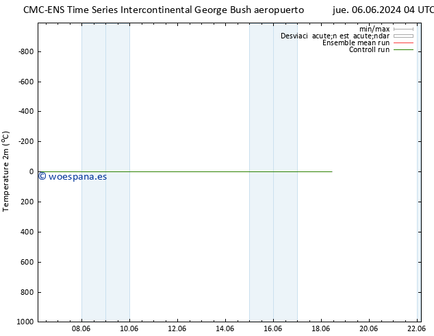 Temperatura (2m) CMC TS mar 18.06.2024 10 UTC