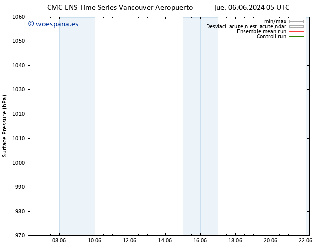 Presión superficial CMC TS sáb 08.06.2024 17 UTC