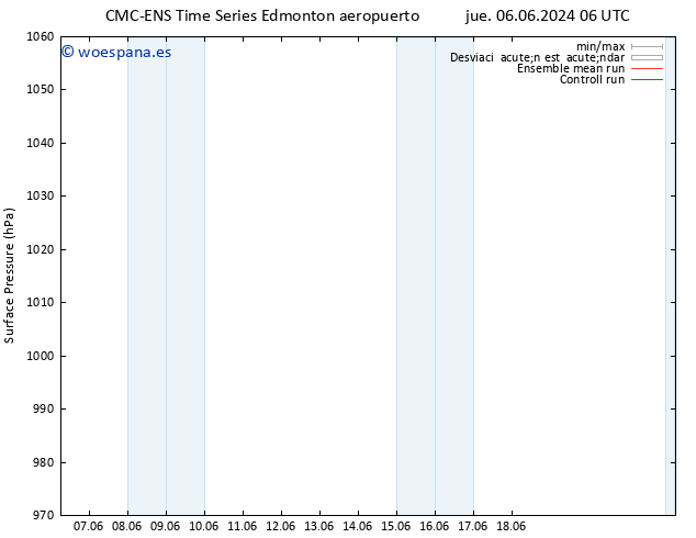 Presión superficial CMC TS mié 12.06.2024 06 UTC