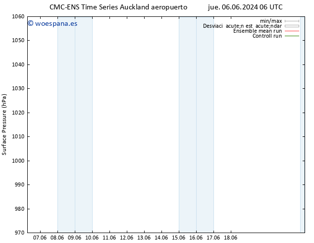 Presión superficial CMC TS jue 13.06.2024 06 UTC