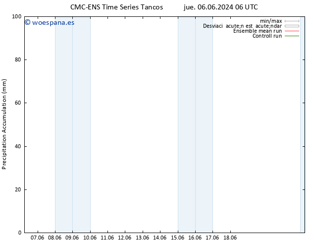 Precipitación acum. CMC TS mar 18.06.2024 12 UTC