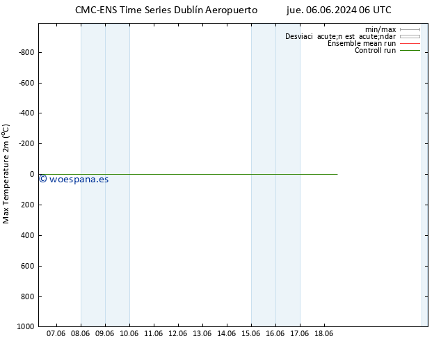 Temperatura máx. (2m) CMC TS mar 11.06.2024 12 UTC