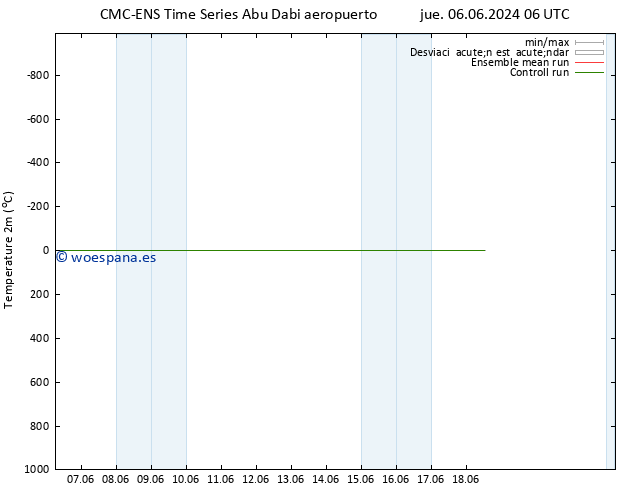 Temperatura (2m) CMC TS jue 06.06.2024 18 UTC