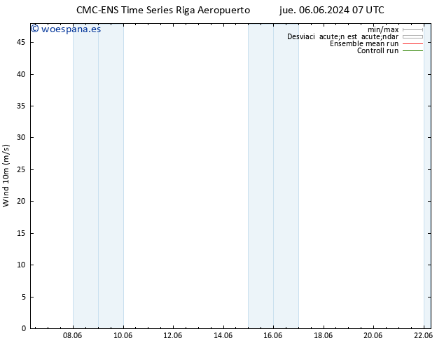 Viento 10 m CMC TS vie 07.06.2024 13 UTC