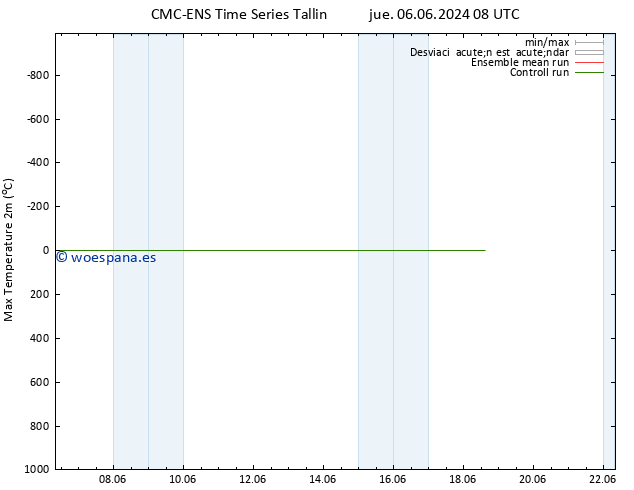 Temperatura máx. (2m) CMC TS mié 12.06.2024 08 UTC