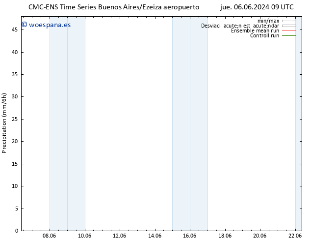 Precipitación CMC TS jue 06.06.2024 15 UTC