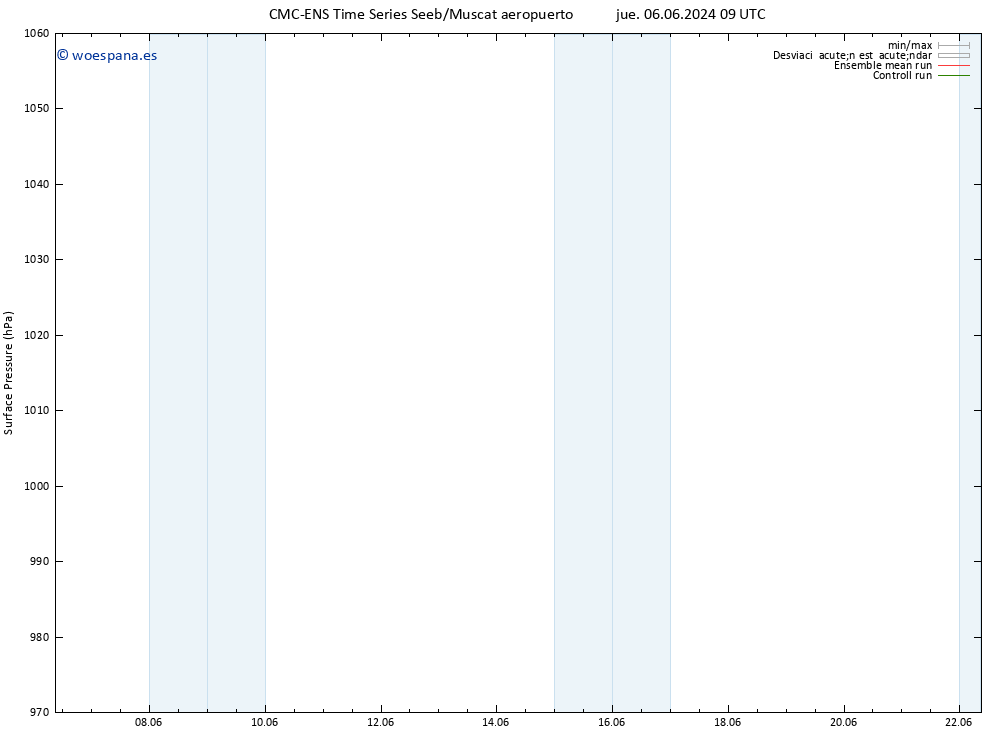 Presión superficial CMC TS vie 07.06.2024 09 UTC