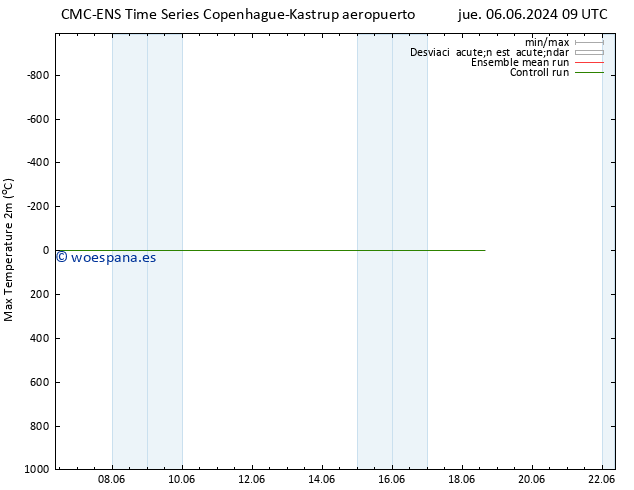 Temperatura máx. (2m) CMC TS jue 13.06.2024 15 UTC