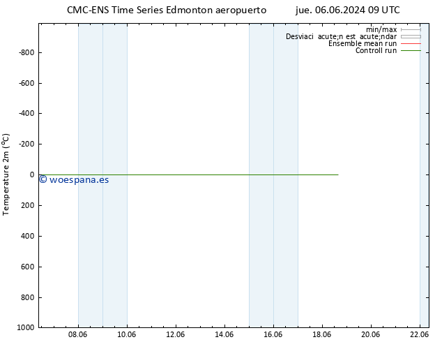 Temperatura (2m) CMC TS vie 07.06.2024 15 UTC