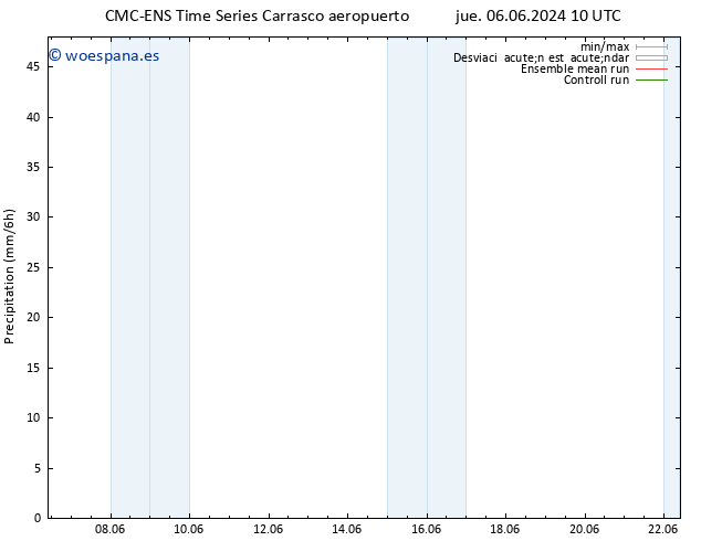 Precipitación CMC TS jue 06.06.2024 16 UTC