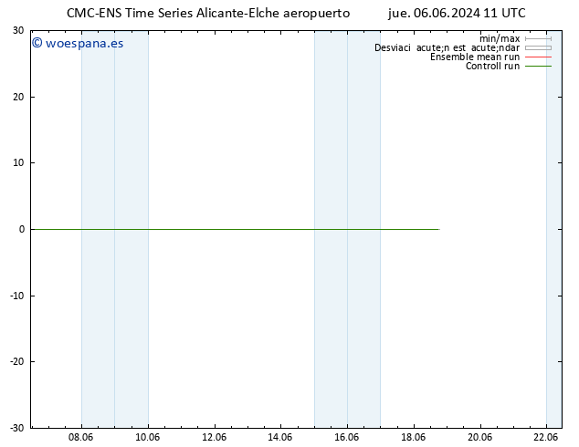 Geop. 500 hPa CMC TS mar 18.06.2024 17 UTC