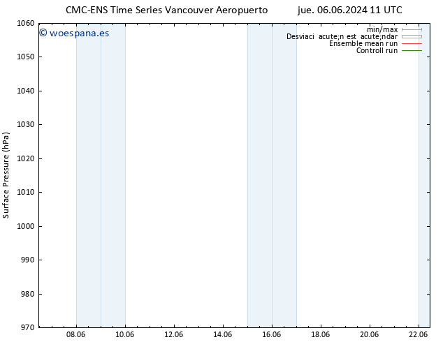 Presión superficial CMC TS vie 07.06.2024 17 UTC