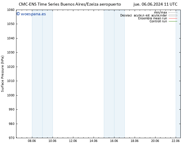 Presión superficial CMC TS jue 13.06.2024 11 UTC