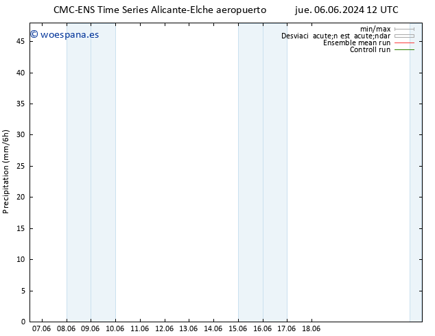 Precipitación CMC TS vie 07.06.2024 12 UTC
