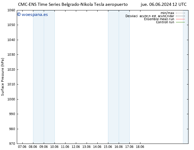 Presión superficial CMC TS sáb 08.06.2024 06 UTC