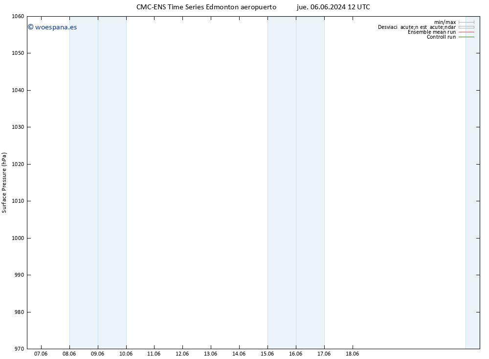 Presión superficial CMC TS vie 07.06.2024 18 UTC