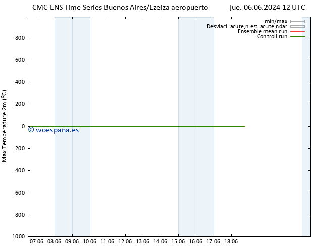 Temperatura máx. (2m) CMC TS jue 13.06.2024 12 UTC